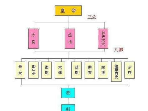 內朝|中朝（汉代机构）